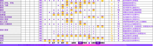 2022年杭州亚运会总赛程一览图