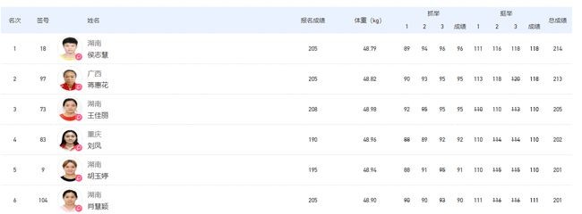 全运会女子49公斤级举重