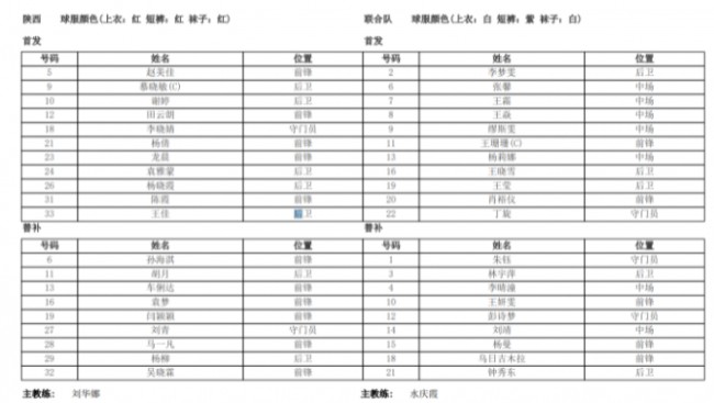 陕西女足vs奥运组合队首发出炉