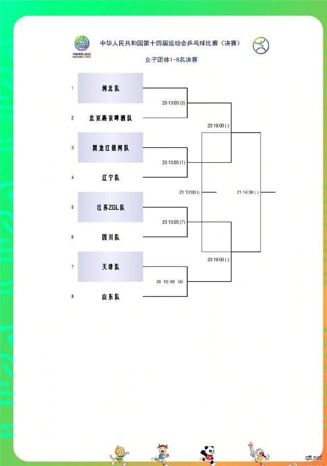 全运会乒乓球男团八强对阵