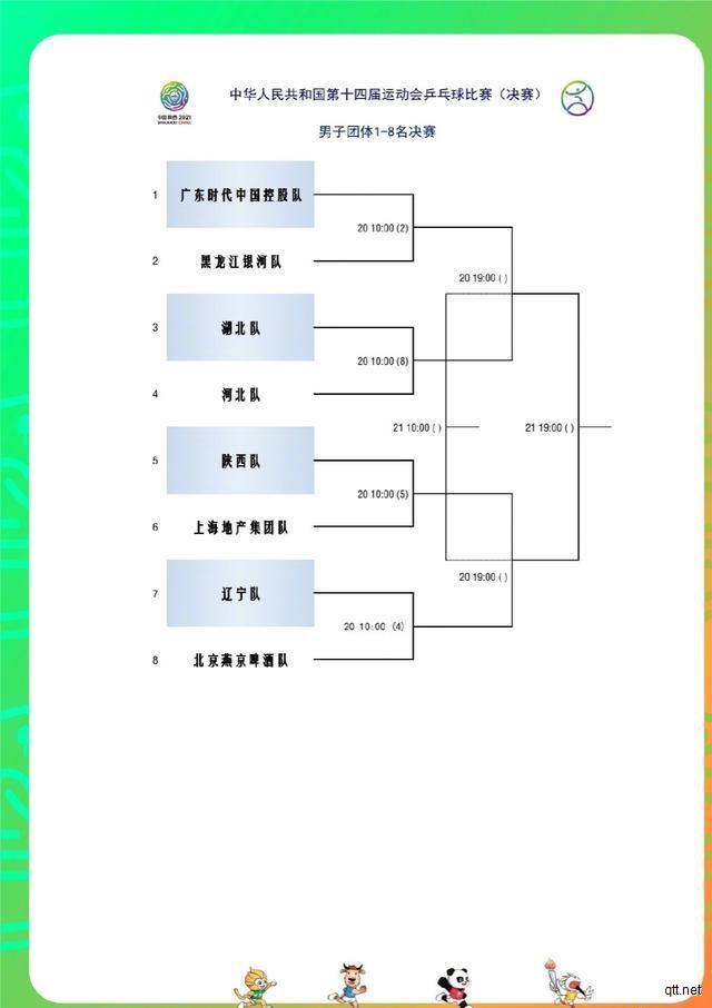 全运会乒乓球男团八强对阵