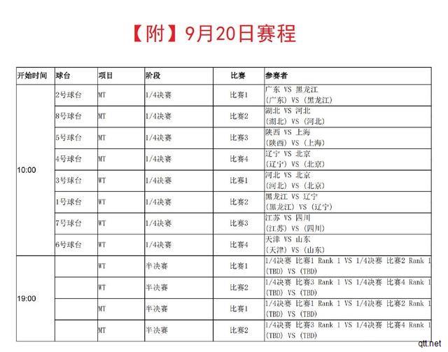 全运会乒乓球20日赛程