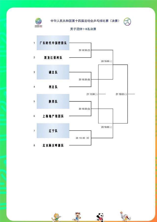 全运会乒乓球男团八强对阵