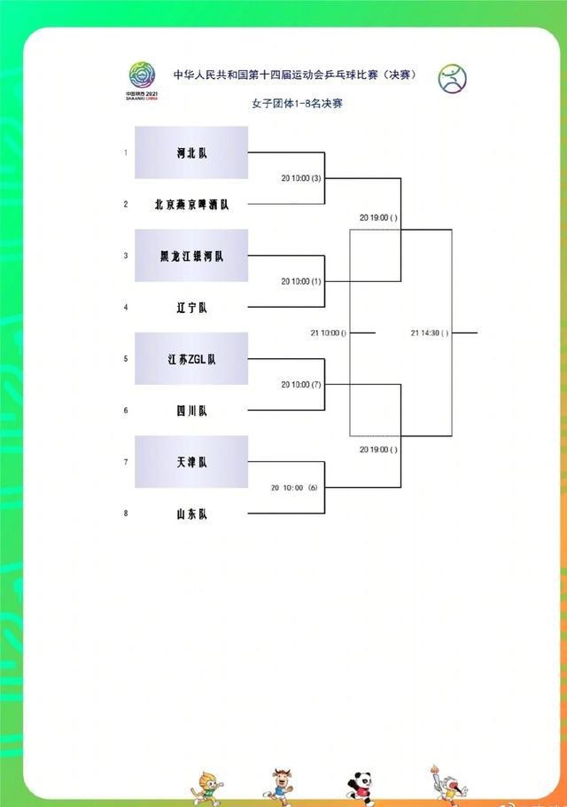 全运会乒乓球男团八强对阵