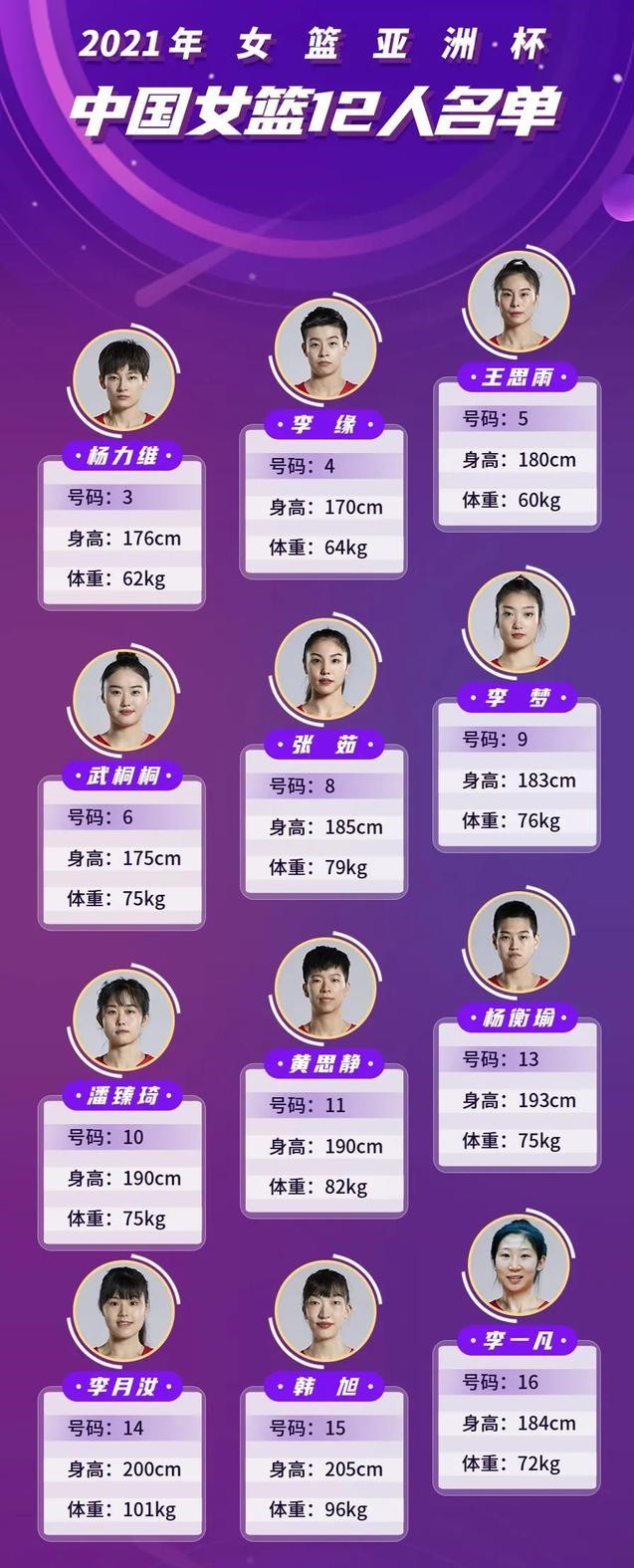 女篮12人大名单