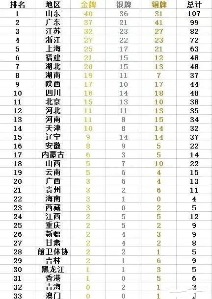 截止到9月23日晚间(白天的比赛已经基本结束)