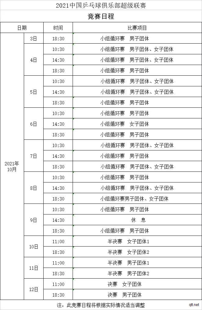 太忙碌，奥运会全运会刚刚结束，乒超联赛10月3日开赛