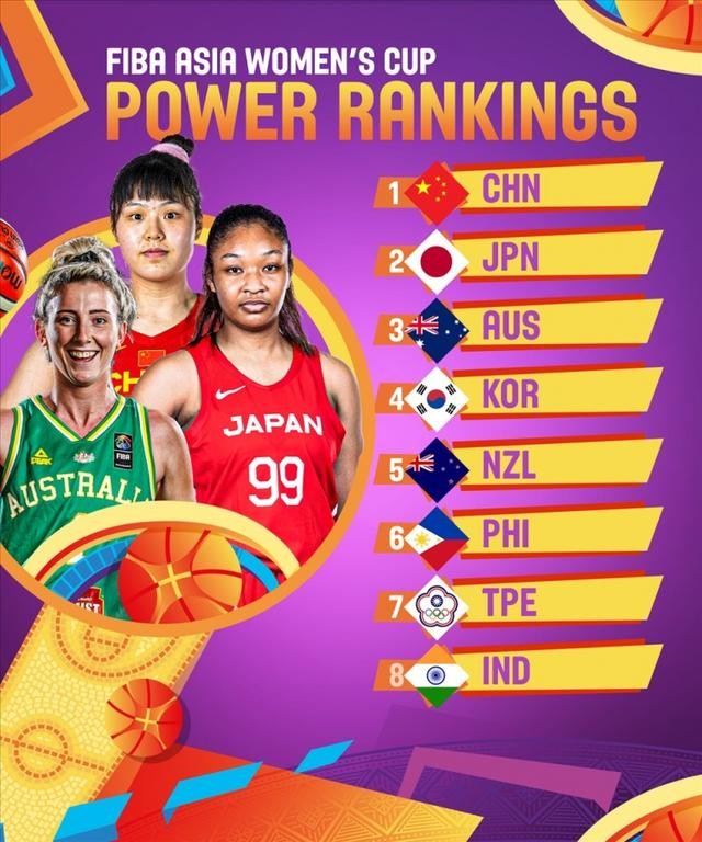 FIBA首期女篮亚洲杯实力榜
