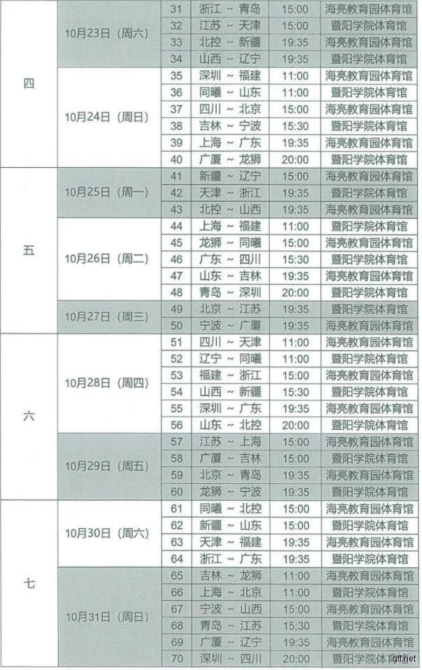 CBA常规赛第一阶段