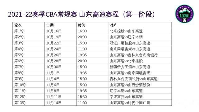 cba山东男篮赛程表首阶段将两战北控辽宁