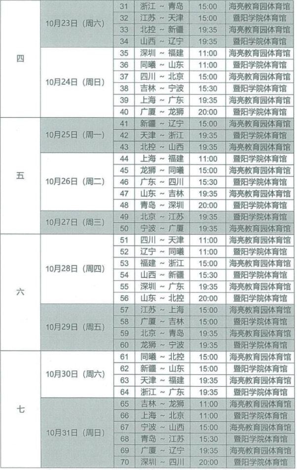 CBA2021-2022赛季常规赛