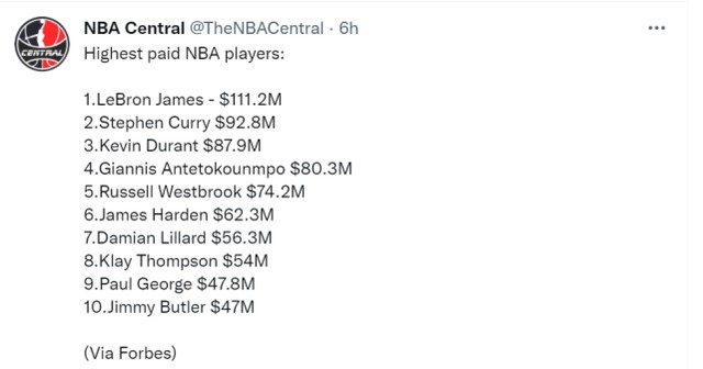 NBA球员年收入排名出炉 詹姆斯居首