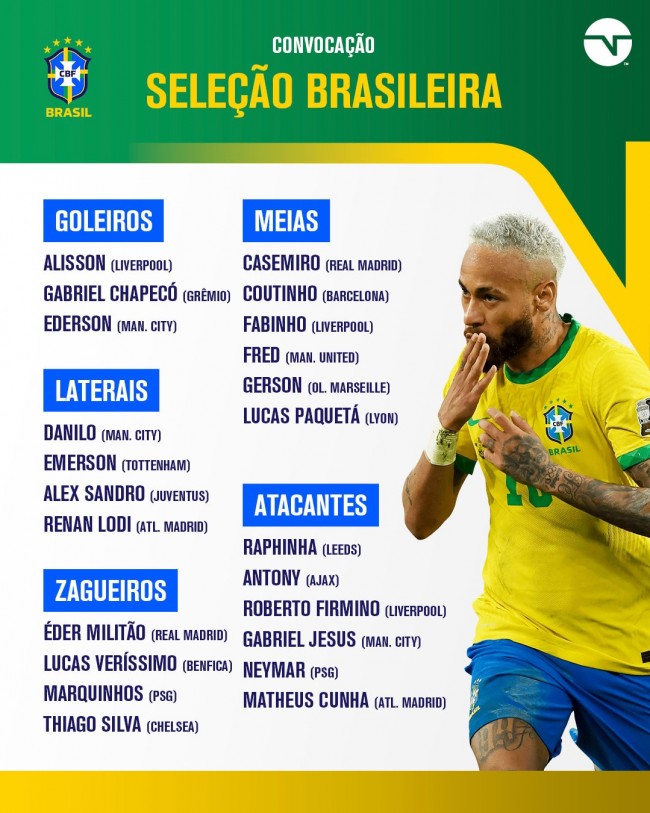 巴西国家队11月世预赛大名单