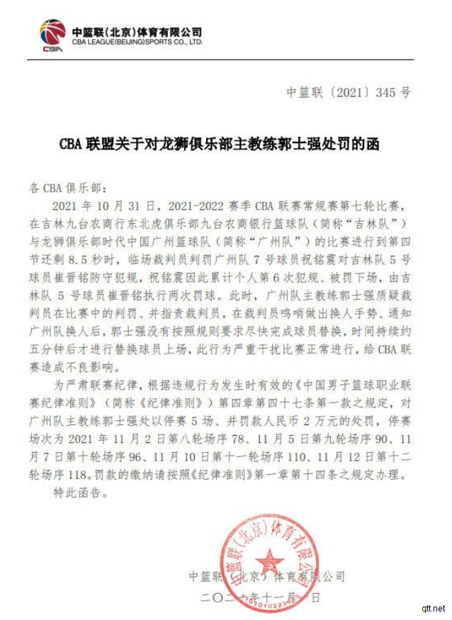 CBA罚单