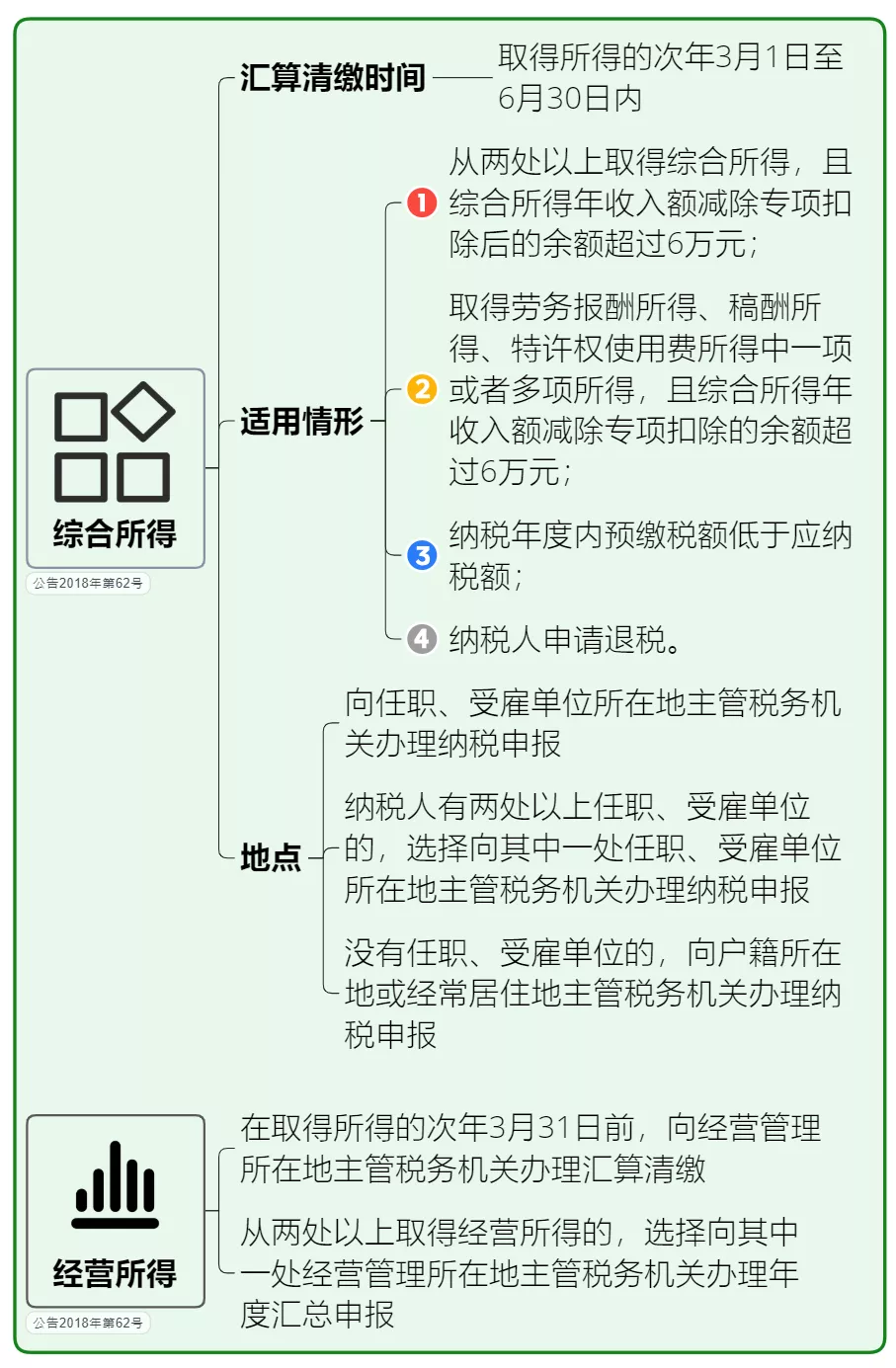 个人所得税，免征！总局再次明确：这6项所得不征个税