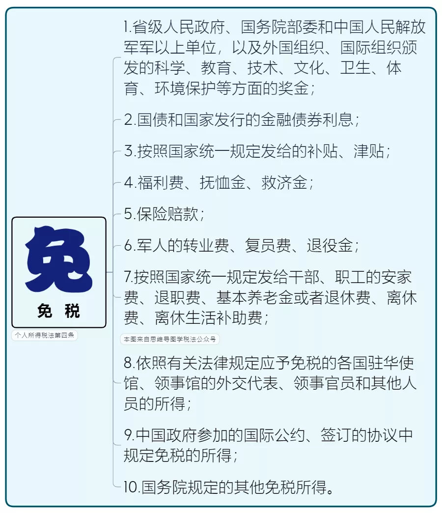 个人所得税，免征！总局再次明确：这6项所得不征个税