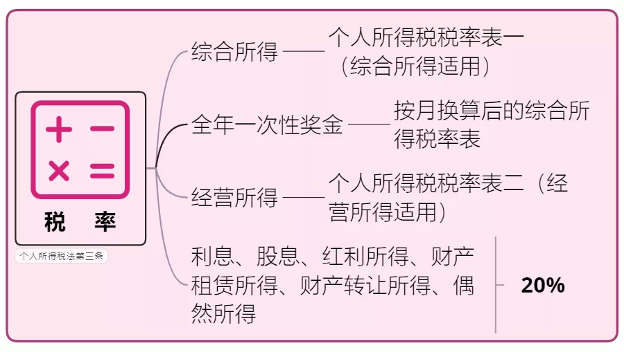 个人所得税，免征！总局再次明确：这6项所得不征个税