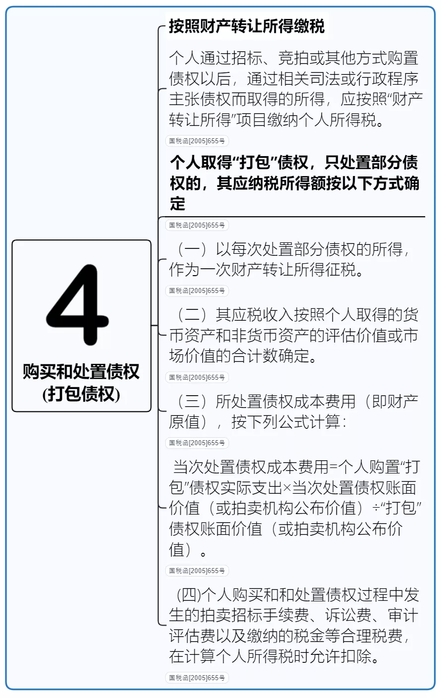 个人所得税，免征！总局再次明确：这6项所得不征个税