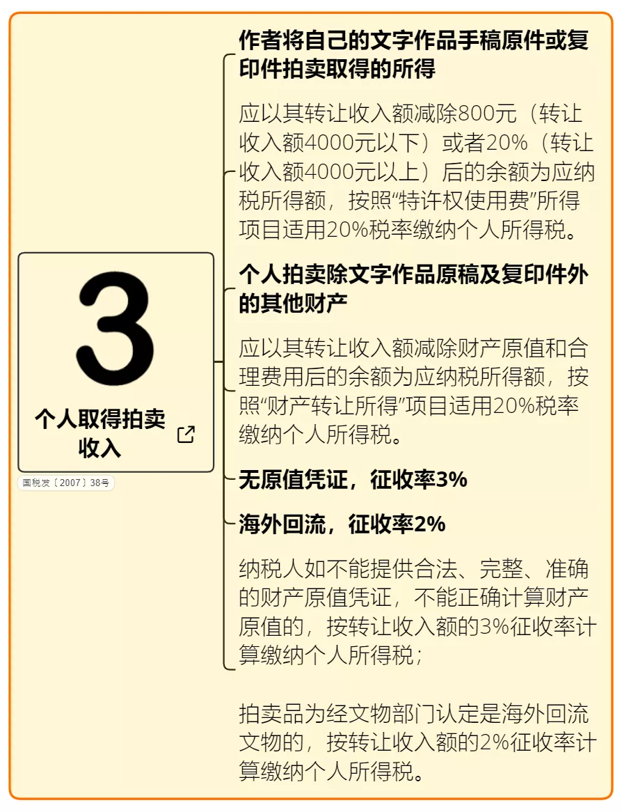 个人所得税，免征！总局再次明确：这6项所得不征个税