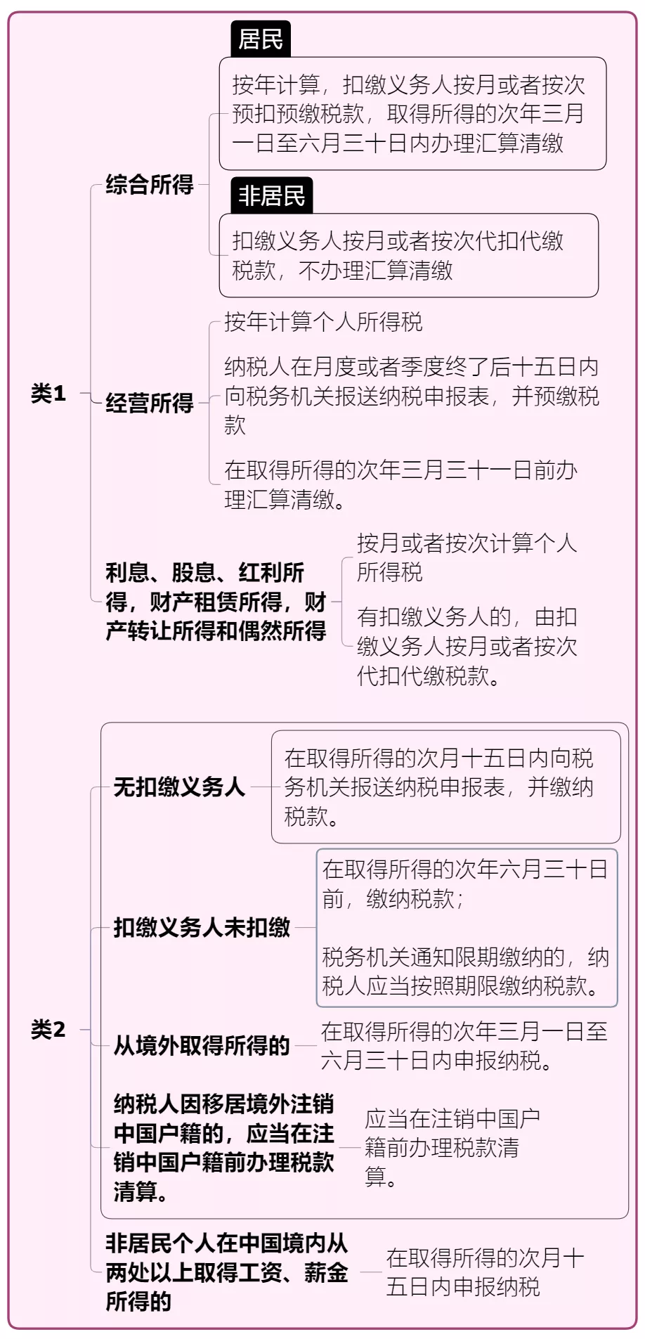 个人所得税，免征！总局再次明确：这6项所得不征个税