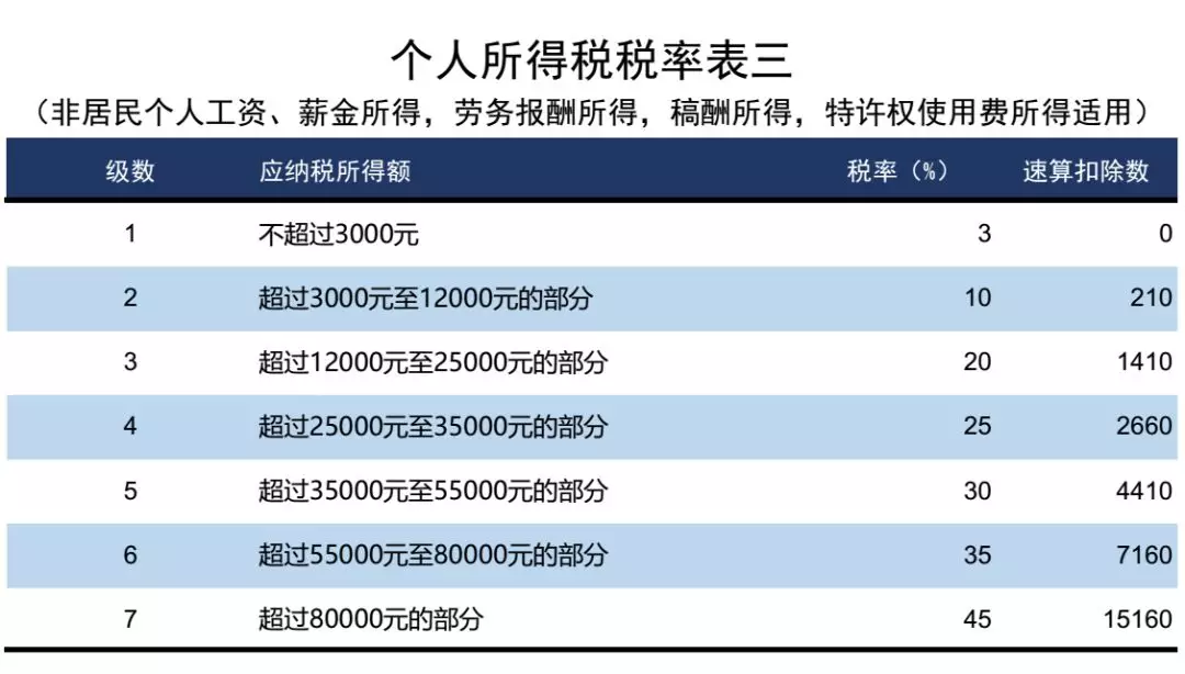 个人所得税，免征！总局再次明确：这6项所得不征个税