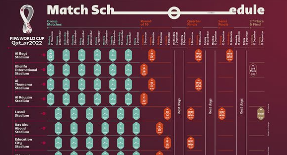 2022卡塔尔世界杯比赛时间