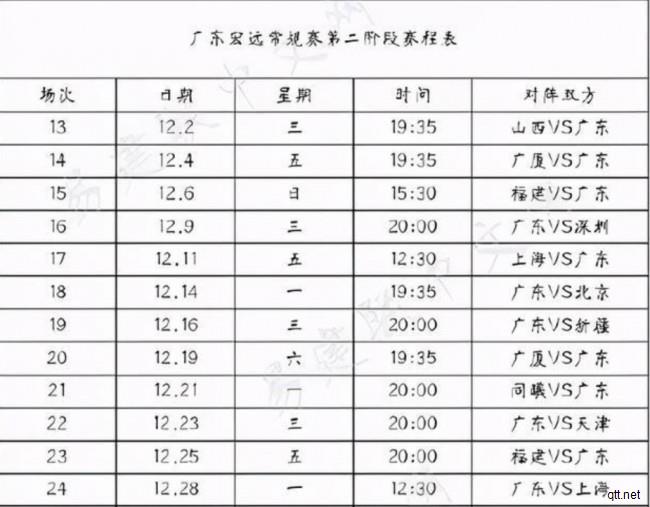 CBA广东男篮第二阶段赛程直播时间表