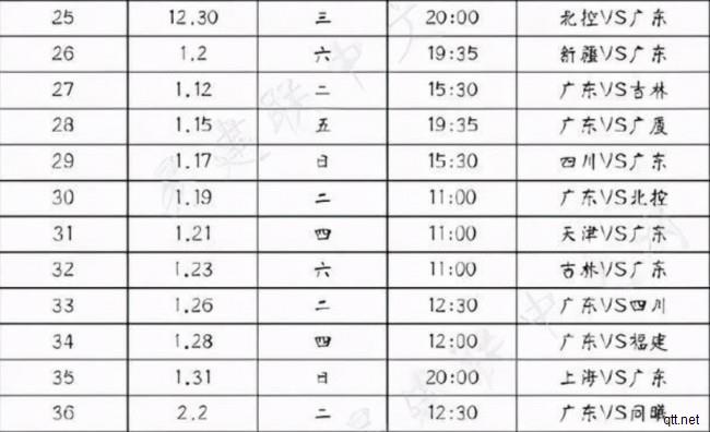 CBA广东男篮第二阶段赛程直播时间表