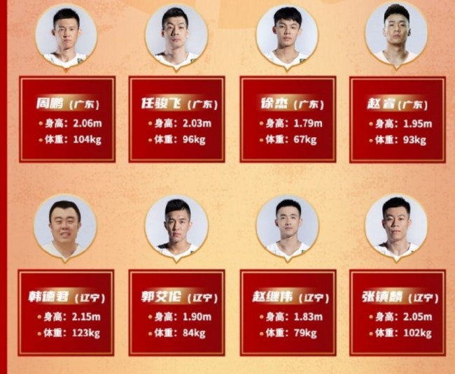 2023男篮世预赛中国名单