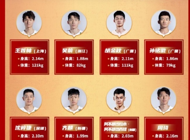 2023男篮世预赛中国名单