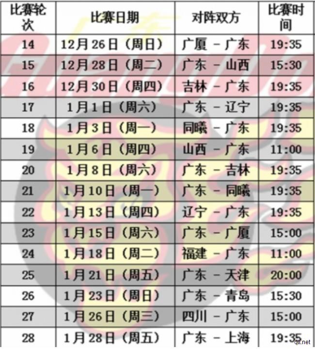 广东男篮新赛季最新赛程