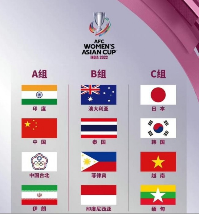 2022女足亚洲杯分组一览