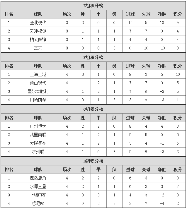 2013亚冠赛程「2012亚冠联赛赛程」