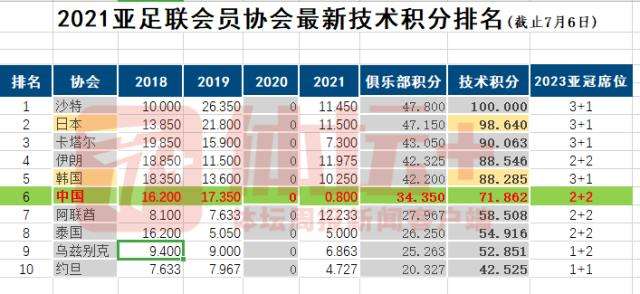 2011中超积分「2011中超积分榜最终排名」