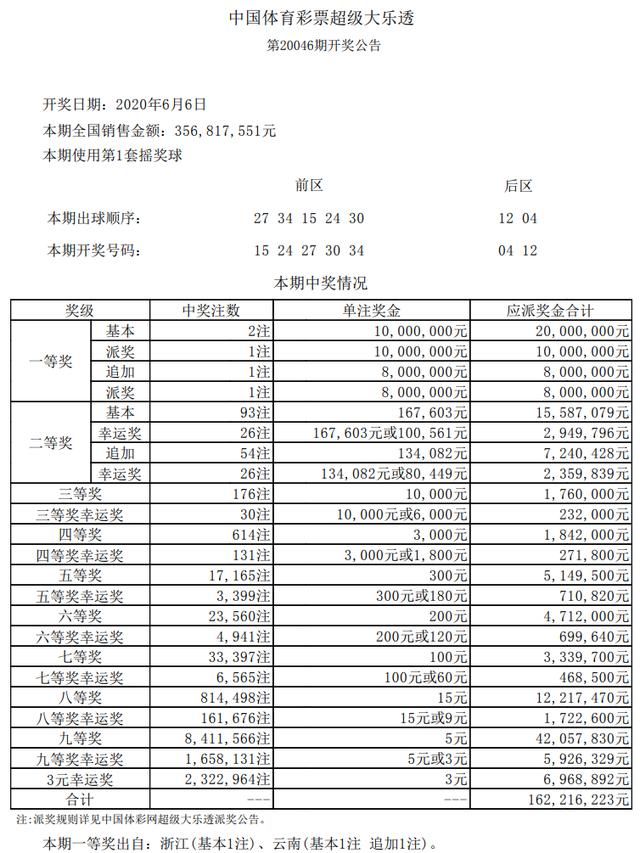 21008期大乐透开奖结果的简单介绍