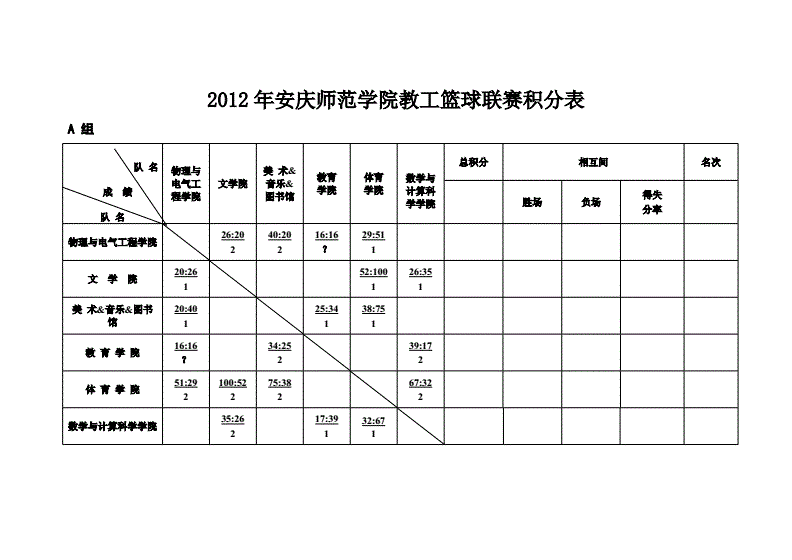 小组赛积分表「小组赛积分表怎么看」