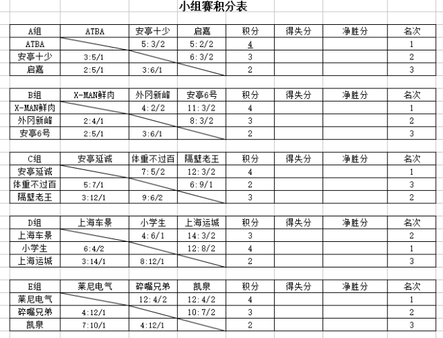 小组赛积分表「小组赛积分表怎么看」
