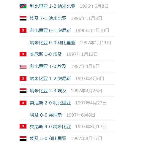 世界杯预选赛排名「世界杯预选赛排名表」