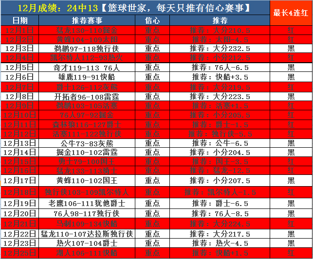 球探比分网即时比分「球探比分网即时比分足球比分日本作家」