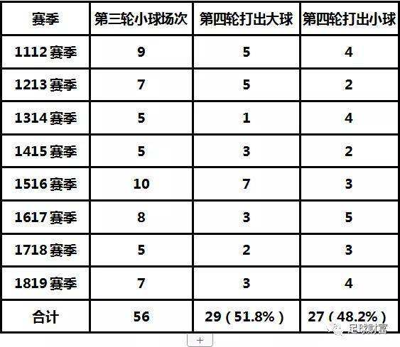 足球大小球「足球大小球最简单的判断方法」