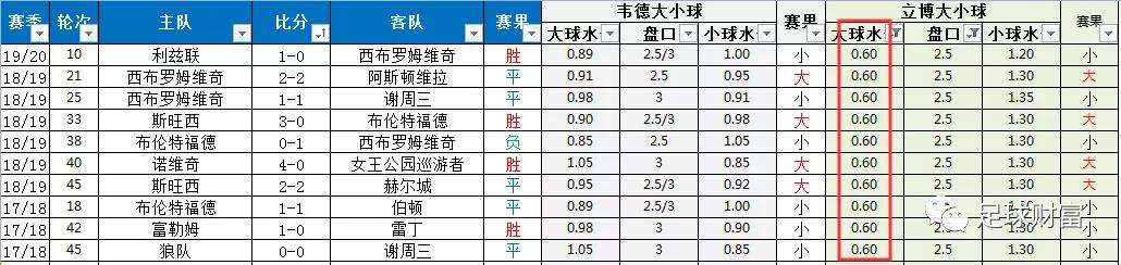 足球大小球「足球大小球最简单的判断方法」