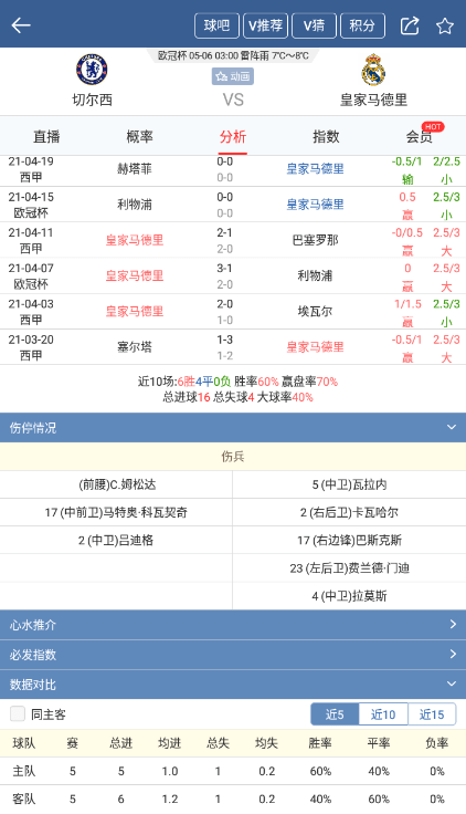 球探比分网「球探比分网足球即时比9」
