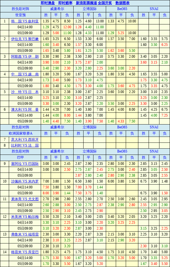 赔率「赔率计算公式」