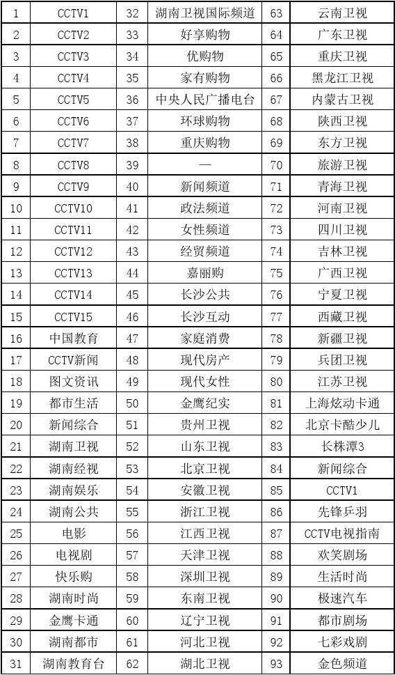 cctv1节目表「cctv1节目表今天全部」