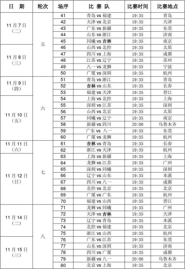 cba常规赛赛程「cba常规赛赛程 广东」