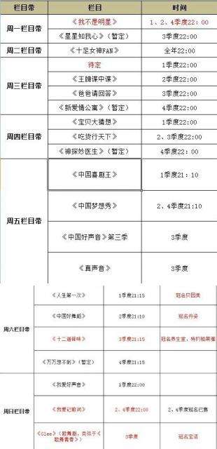 浙江卫视直播节目表「浙江卫视直播节目表周五」