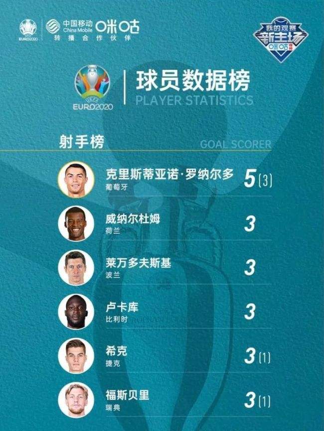 欧洲杯射手榜「2016年欧洲杯射手榜」