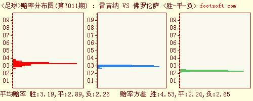 欧赔「欧赔亚盘水位分析」