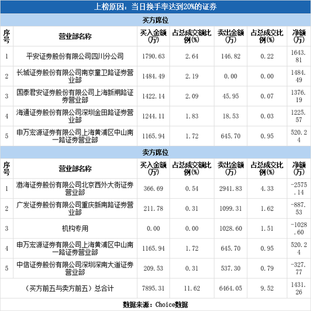 中天票务「中天票务如何注销账号」