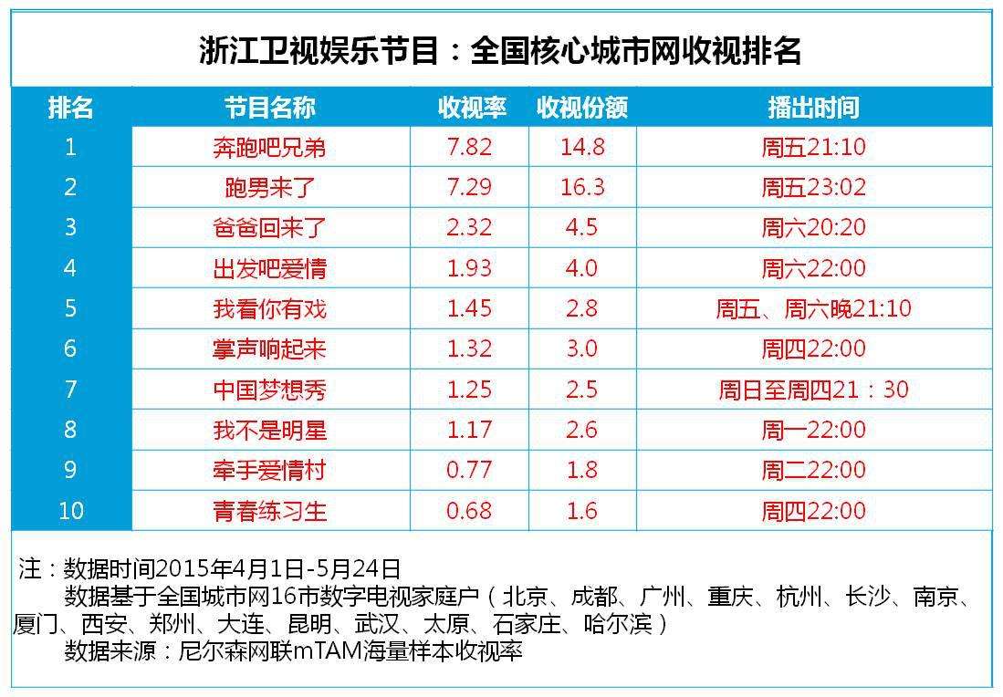 浙江卫视节目表「浙江直播在线观看高清」